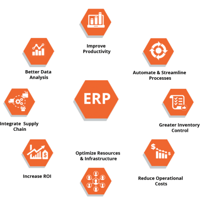 erp-infographic erp-infographic