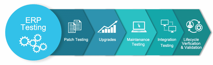 erp-testing-1